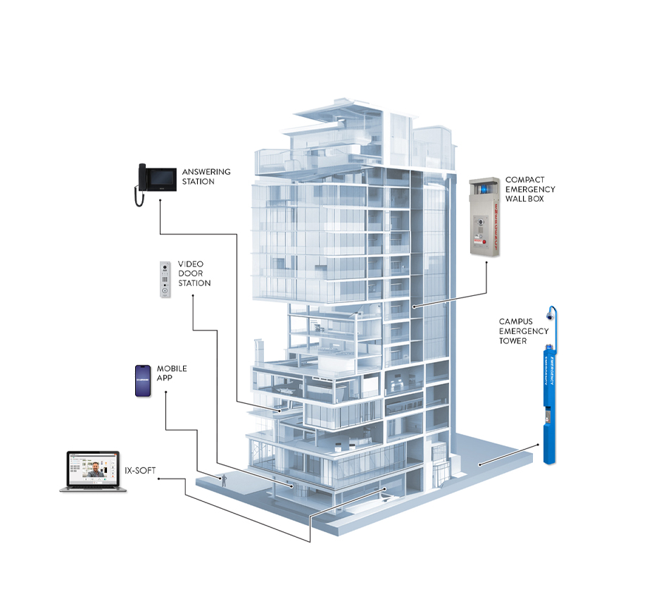 Security Ecosystem