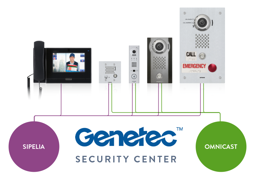 Genetec Integrations